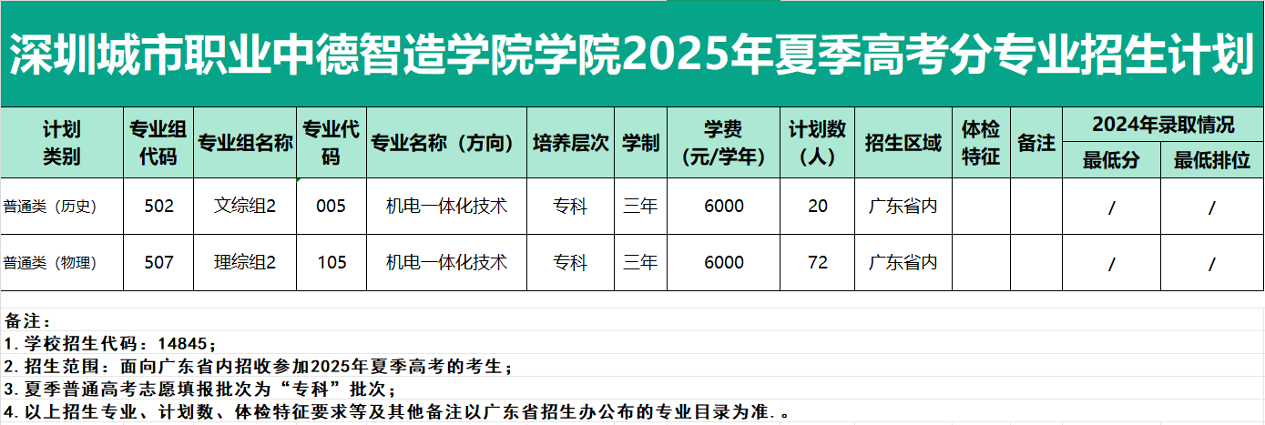 招生计划-高中2025.png