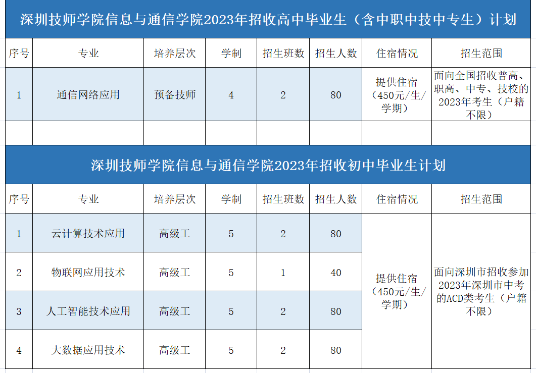 信通招生计划表.png