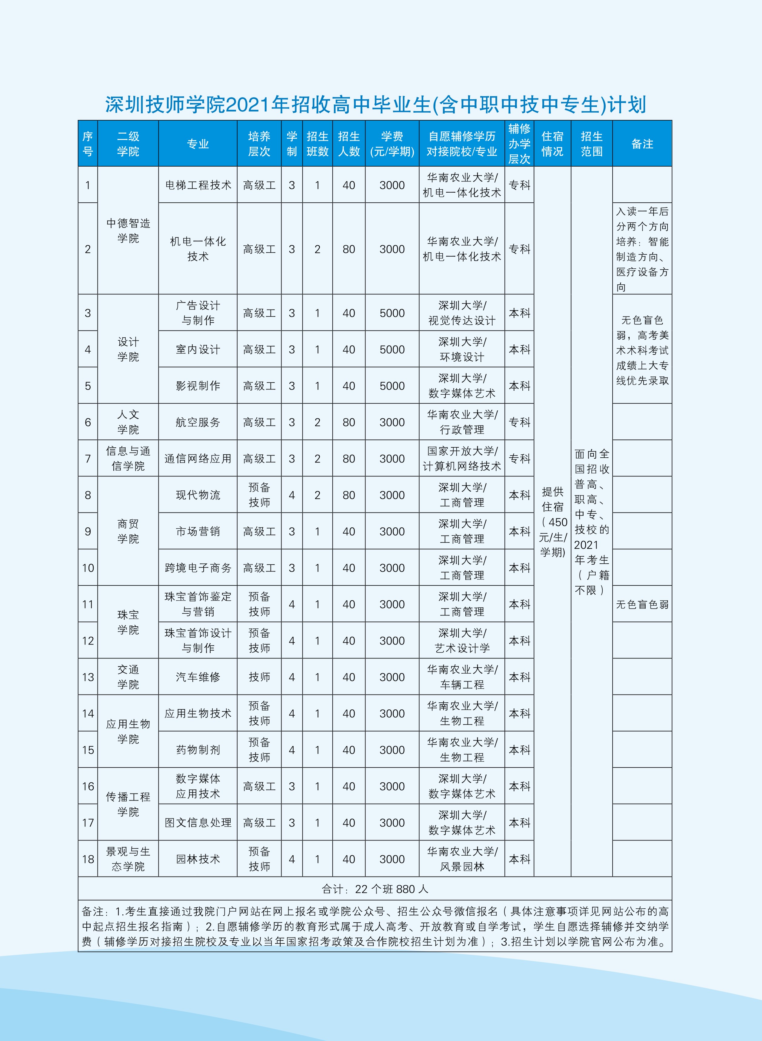 高中招生计划（20210501）.jpg