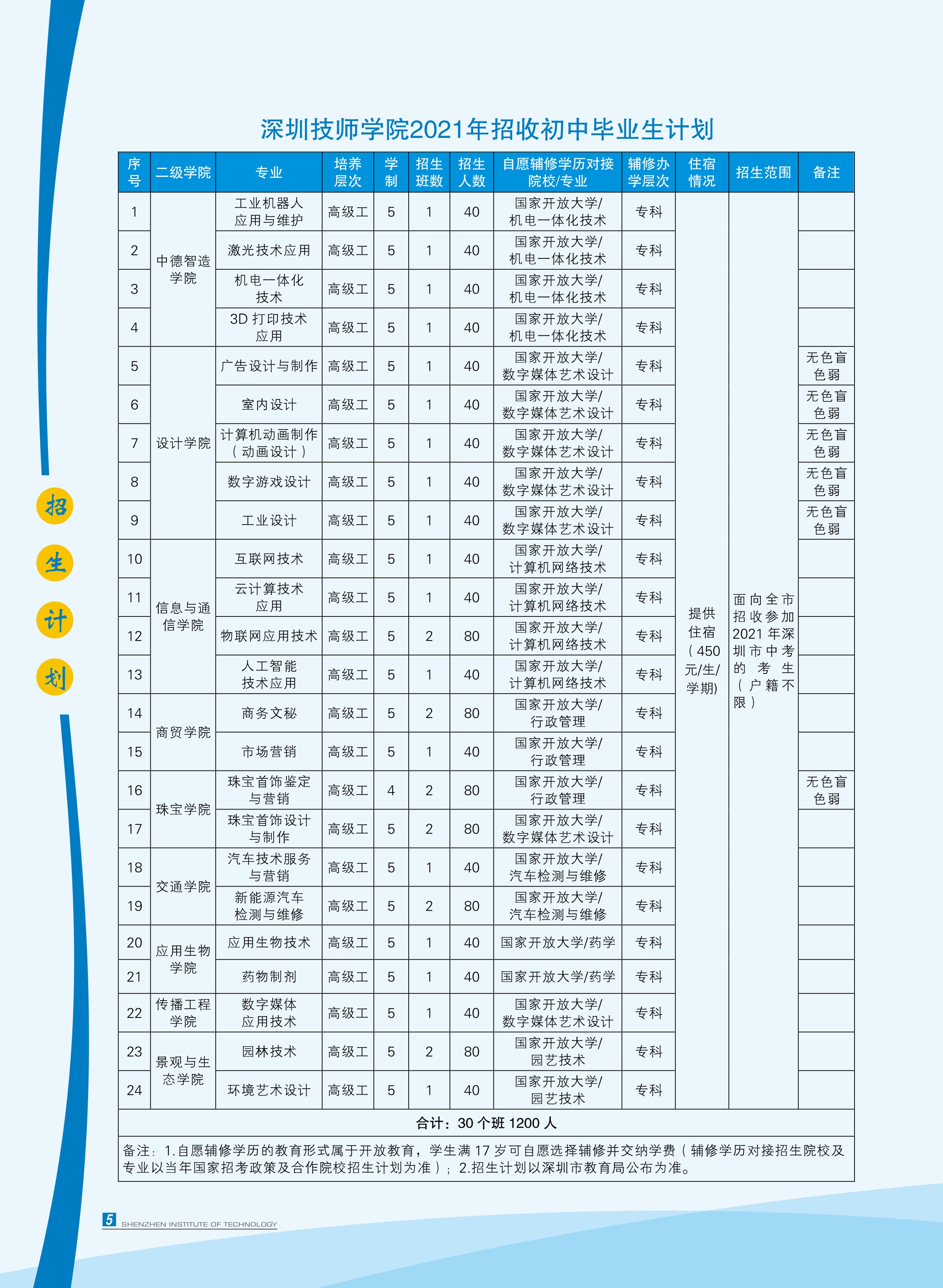 2021年招生简章-5.jpg